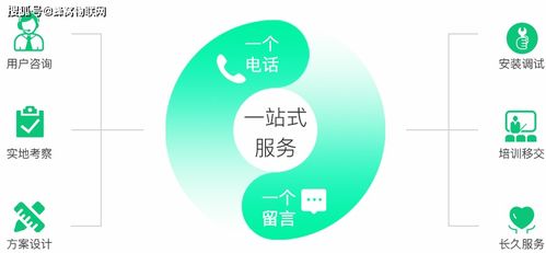智慧景區(qū)公園在線監(jiān)測解決方案 蜂窩農(nóng)業(yè)物聯(lián)網(wǎng)技術(shù)的創(chuàng)新應(yīng)用